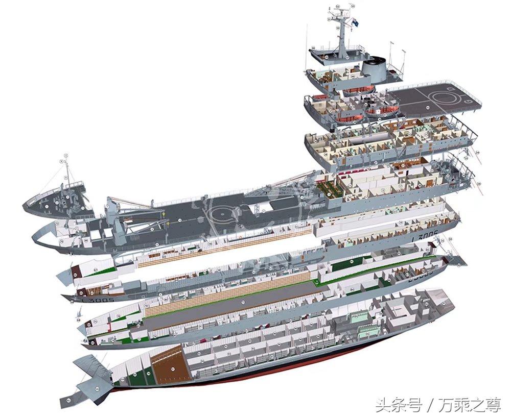 89种世界军舰结构剖面图