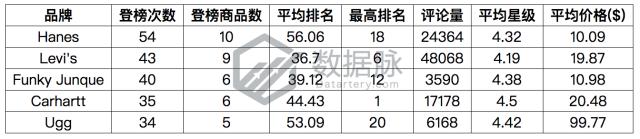 羊毛袜爆款榜,羊毛袜排行第一