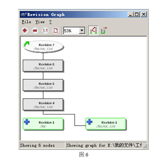 svn服务端和客户端使用教程,svn客户端使用