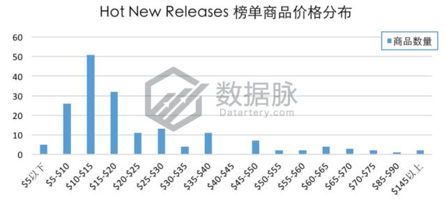 羊毛袜爆款榜,羊毛袜排行第一