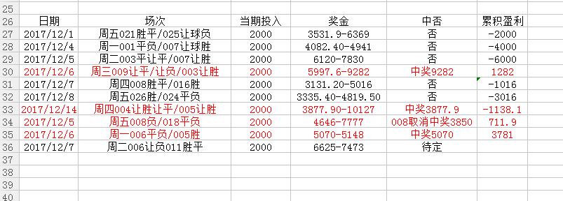 周二足球联赛比赛推荐,周二竞足比分