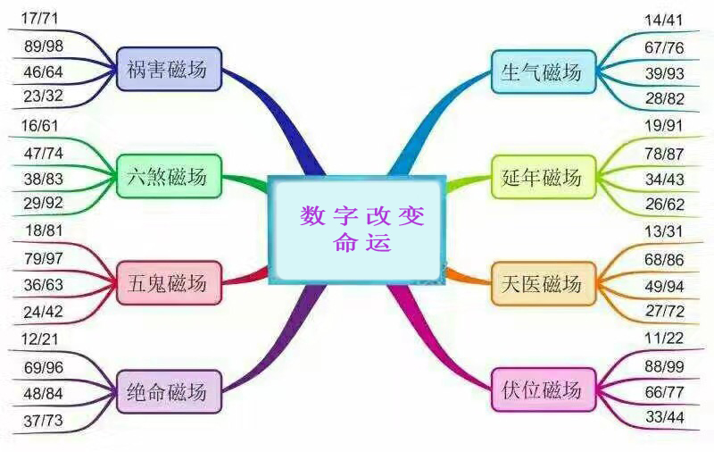 什么手机号能带来财运,什么样的手机号能发财