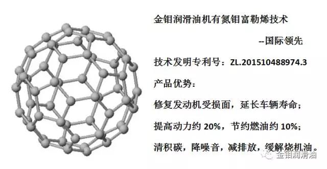 有机氮钼富勒烯测试,有机钼氮富勒烯机油添加剂好吗