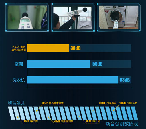 A.O.史密斯静音型整体式空气能热水器真评实测