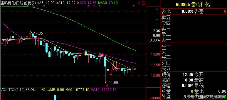 3股公告惊爆利好明日有望爆发,股市晚间利好消息一览