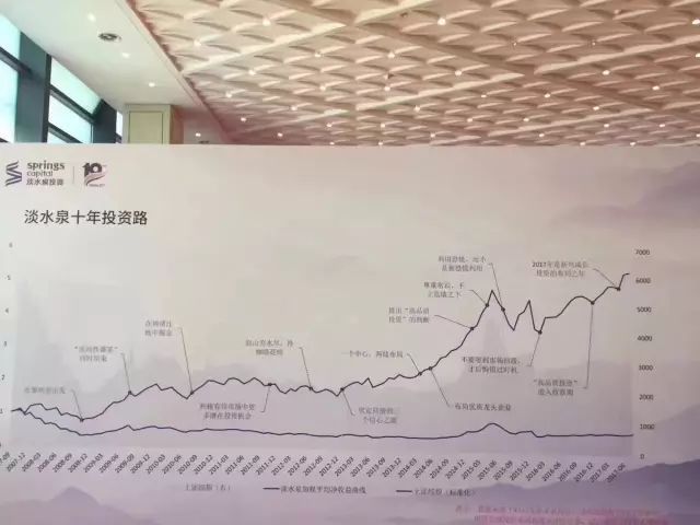 他发的基金都是最少100万元起购，如今规模要过1000亿了……