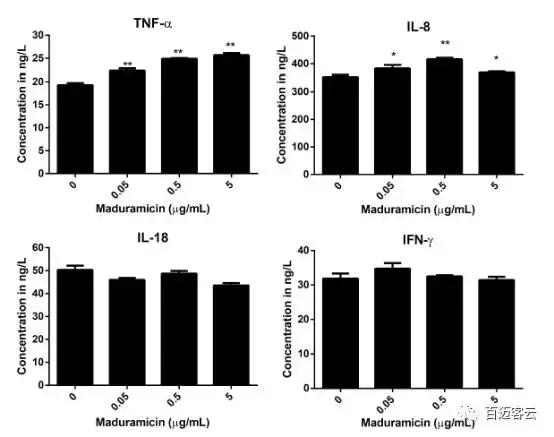「云项目文章」关于抗生素心肌中毒，你可能不知道的那些事儿