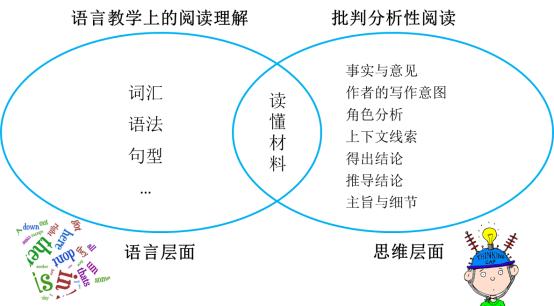 爱优思学英语怎么样,爱优思英语还有吗