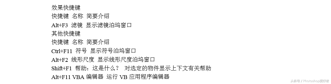 cdr导出快捷键,cdr删除快捷键