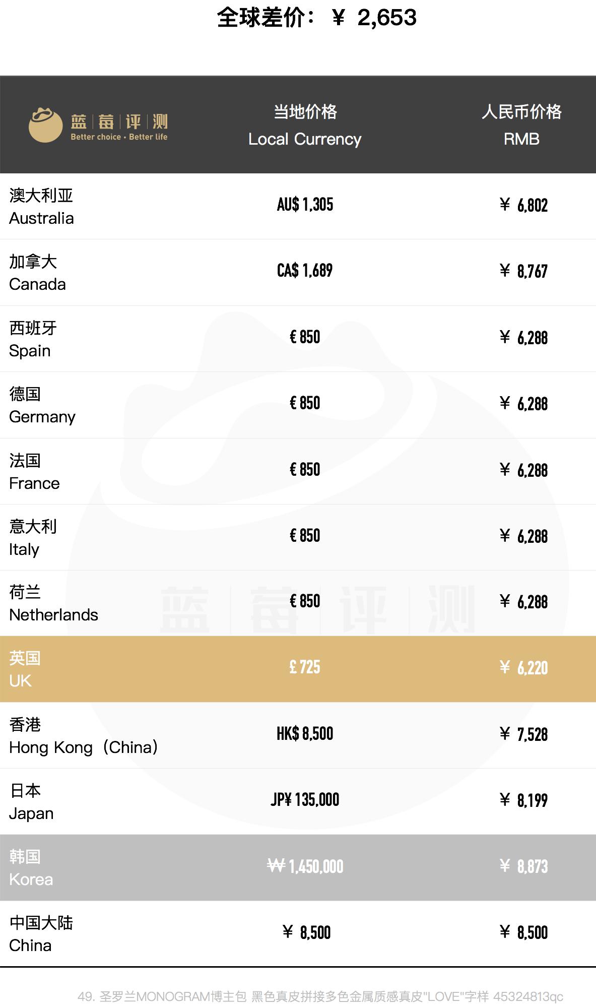 圣罗兰哪款包包最值得买,圣罗兰哪些包包值得买