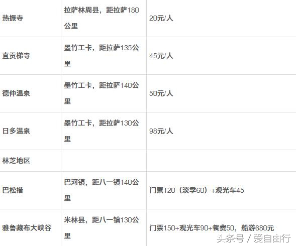 想去西藏又没有钱什么意思,想去西藏但是舍不得钱