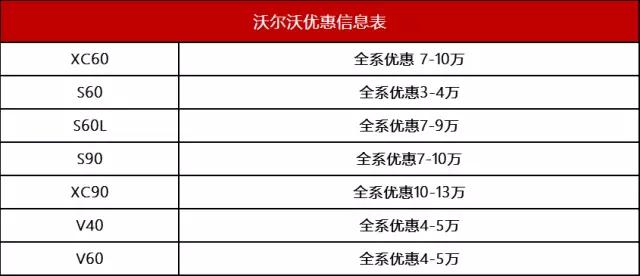 雪铁龙凡尔赛c5x现在优惠多少,雪铁龙c5aircross优惠