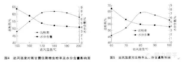 魔芋提炼葡甘聚糖方法,新鲜魔芋最简单的食用方法