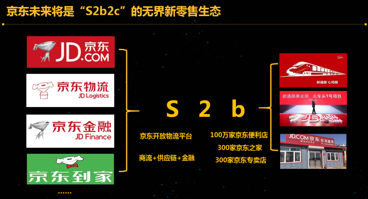 京东物流未来十年发展趋势,2023年全球物流与供应链发展趋势