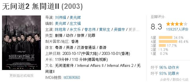 吴镇宇冷门,吴镇宇最好的几部电影