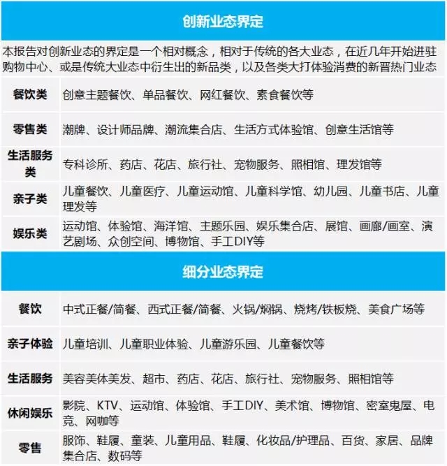 近3年1435个mall入市拼杀，为啥好品牌首选这100个？