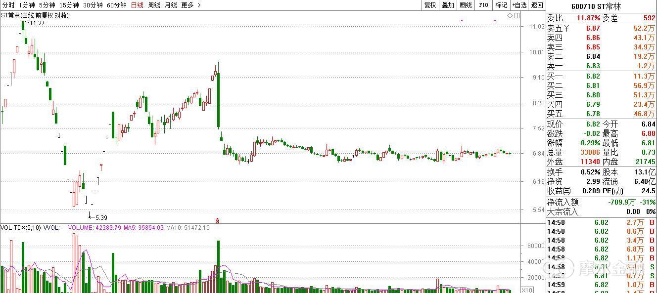 川化股份股票最新消息,川化股份重新上市