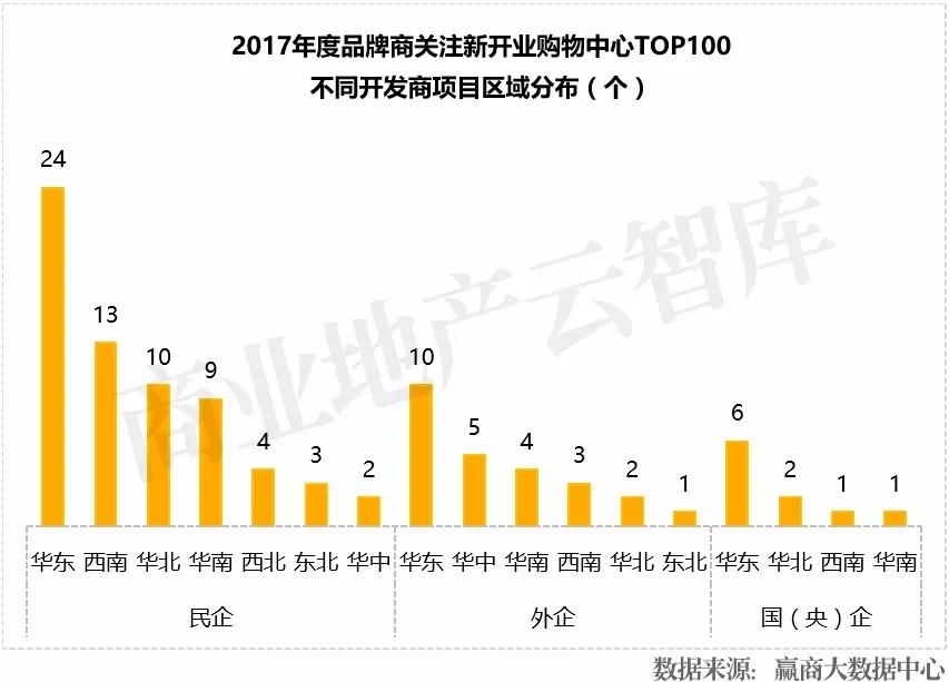 近3年1435个mall入市拼杀，为啥好品牌首选这100个？