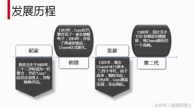 rememberme品牌,cocochanel品牌