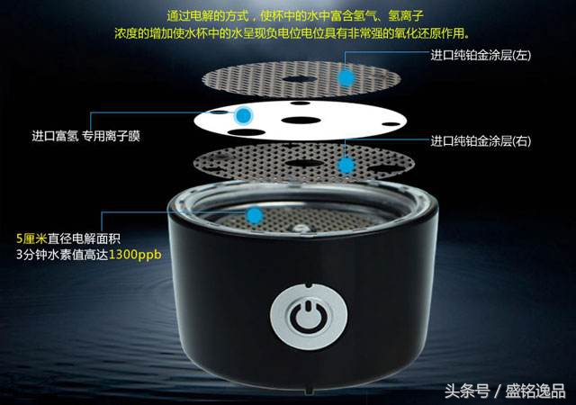 水素水杯怎么用,水素水杯管用吗