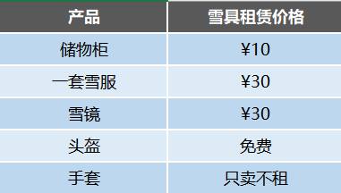 北京石京龙滑雪场全景,北京万科石京龙滑雪场怎么去