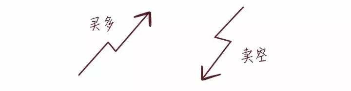 量化交易之期货魅力,量化学院