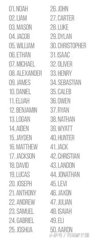 寓意好的男孩英文名100个,象征阳光向上的男孩英文名