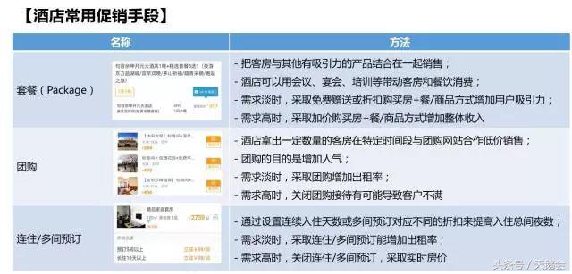 酒店的营销费用有哪些项目,酒店经营和营销日报表