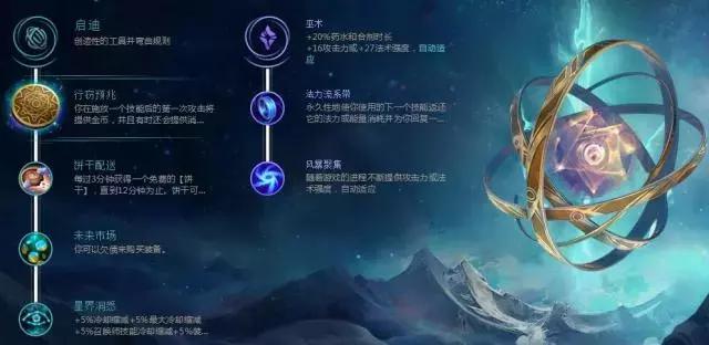 英雄联盟的亲儿子出什么装备,最新版英雄联盟ez玩法