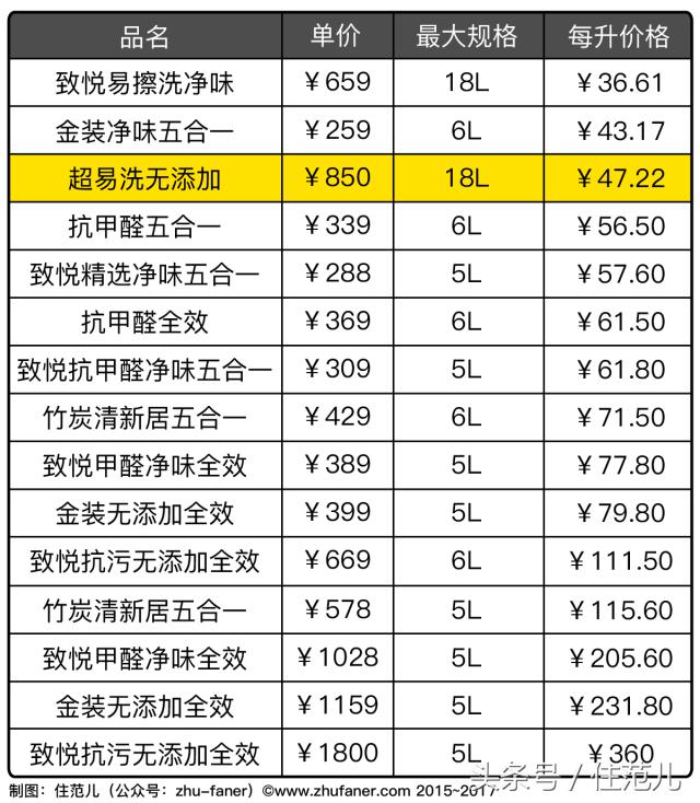 珍珠白国产漆和进口漆差距,进口漆和国产漆优缺点