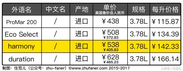 珍珠白国产漆和进口漆差距,进口漆和国产漆优缺点