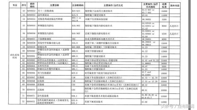 湖南的湘雅医院学费是多少钱,湖南湘雅医院收费高吗