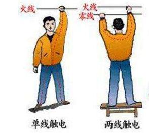 装了漏电保护器就安全吗,装漏电保护器就没事了吗