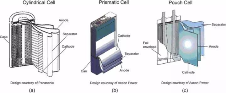 一次性搞懂新能源,新能源车电池的主要参数