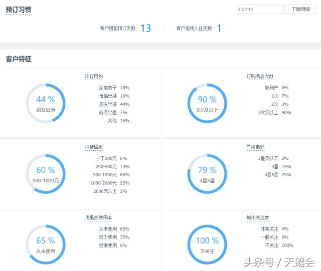 酒店的营销费用有哪些项目,酒店经营和营销日报表