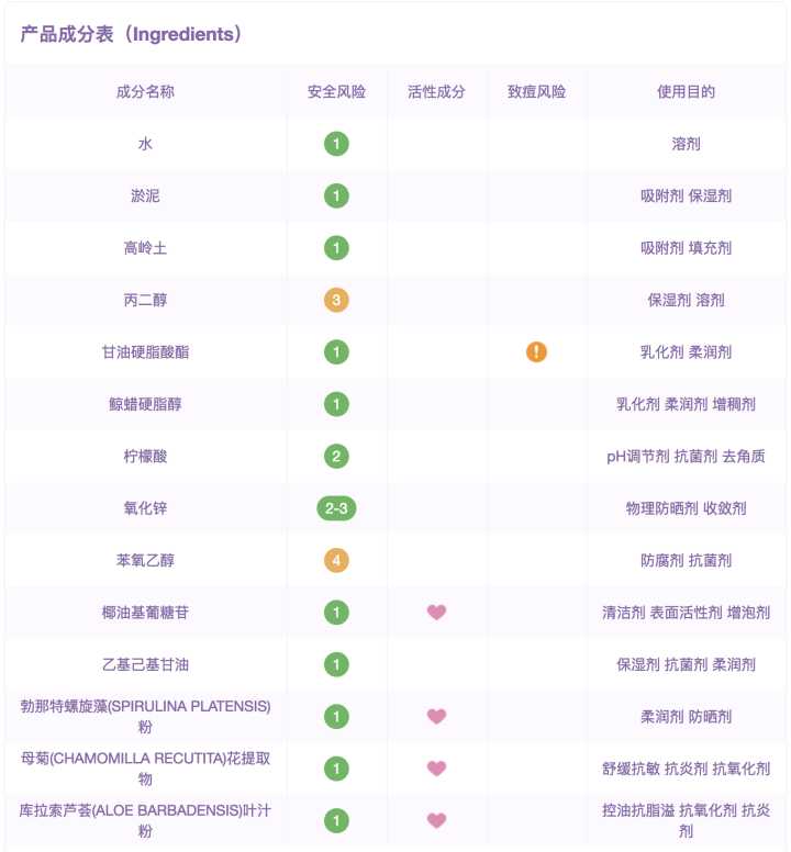 ins很火面膜,韩国ins网红都在用的美白保湿面膜