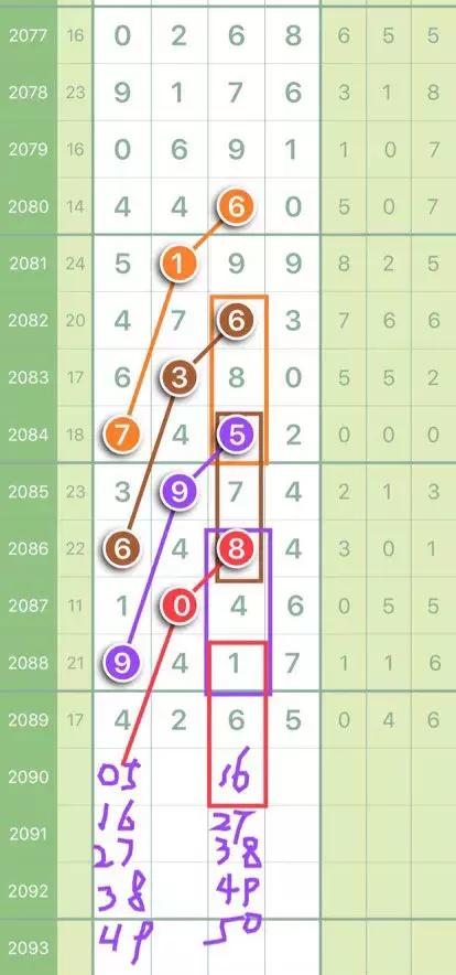 南海网七星彩今日开奖,海南彩票七星彩走势图