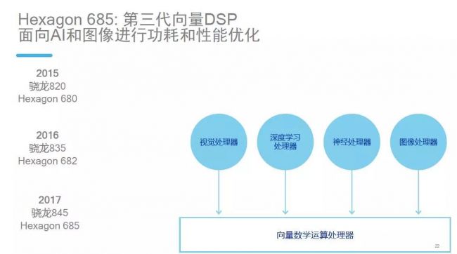 华为mate10搭载麒麟什么芯片,华为mate10支持ai芯片吗