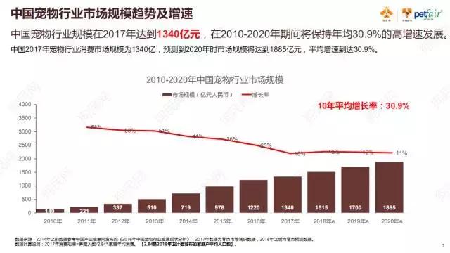2017年中国宠物产业“风起云涌”