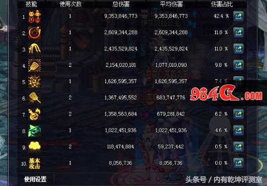 魔道学者和风法,dnf魔道职业排行