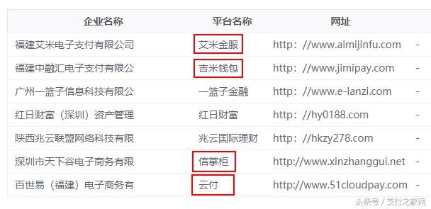 国家互金安全专委会曝光云付等支付公司涉嫌无证从事支付业务！