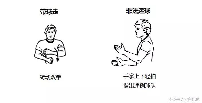 篮球裁判二运判罚手势,裁判所有手势加判罚