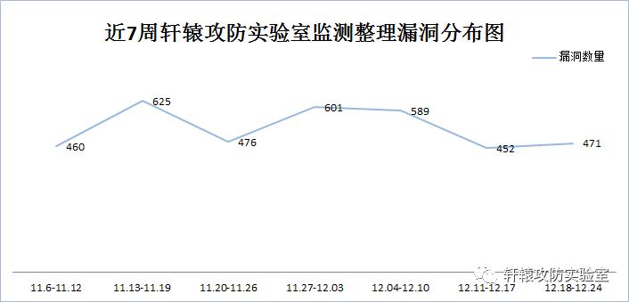 开源软件漏洞态势,信息安全漏洞态势报告