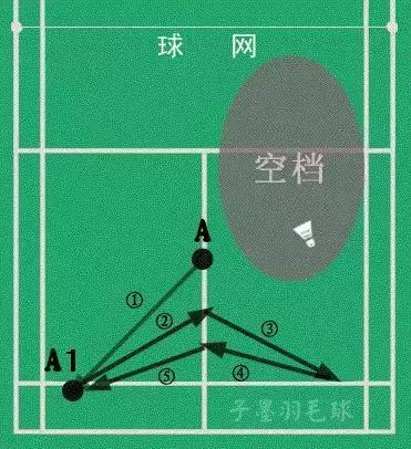 看似简单的发球业余却接不好,羽毛球十大经典战术