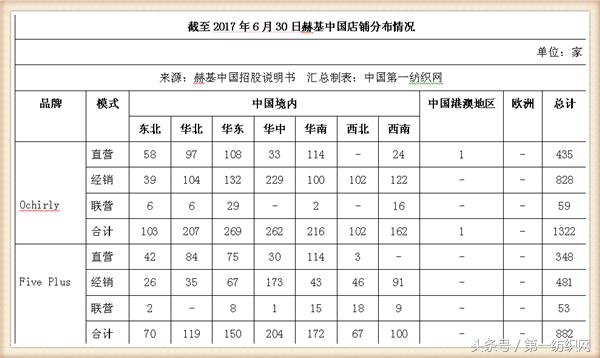 欧时力女装董事长,欧时力母公司冲刺ipo