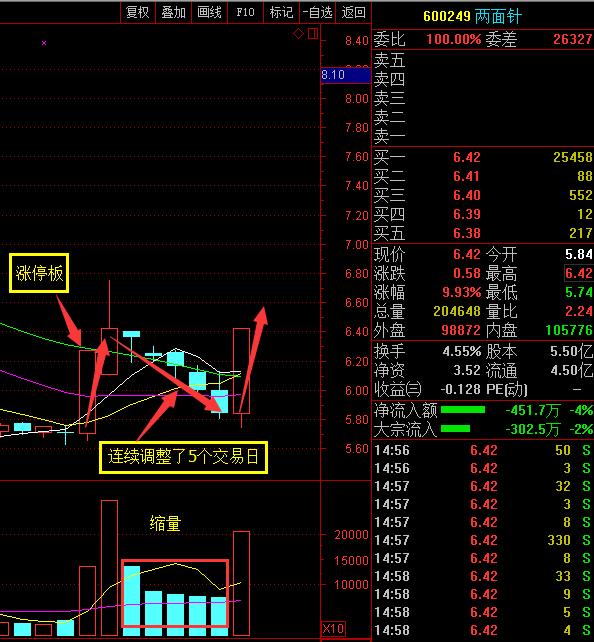 绝对干货,绝对干货推荐