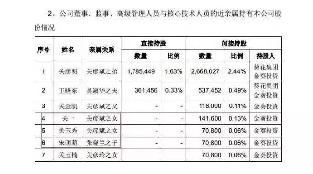 葵花药业关彦斌怎么回事,葵花药业关彦斌判几年
