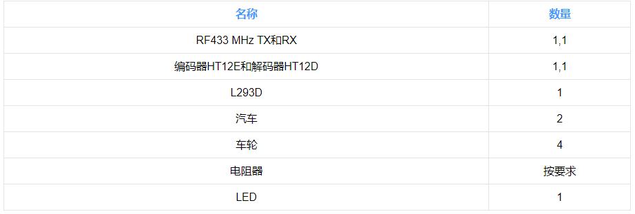 diy手工制作rc遥控车,如何自制一辆遥控车