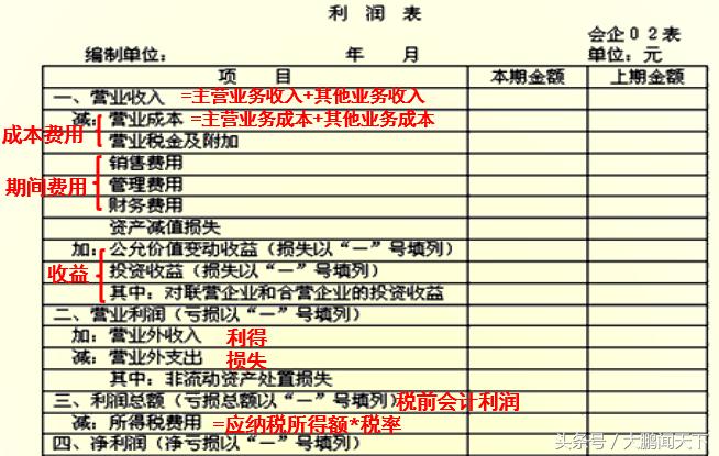 零基础会计视频全套教程2018,会计2020学习零基础免费视频