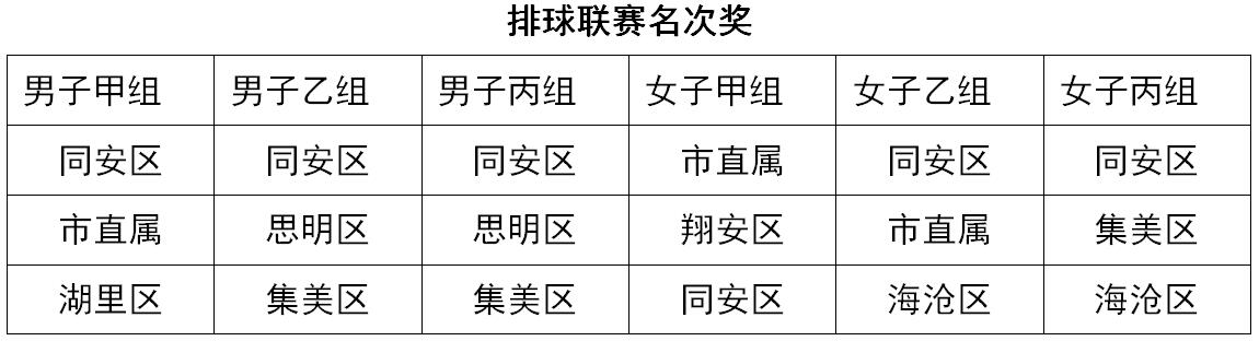 2021三大球比赛厦门,2022厦门三大球篮球联赛